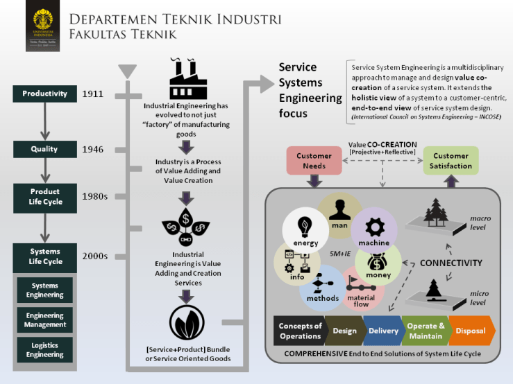 SSE Explanation Slide