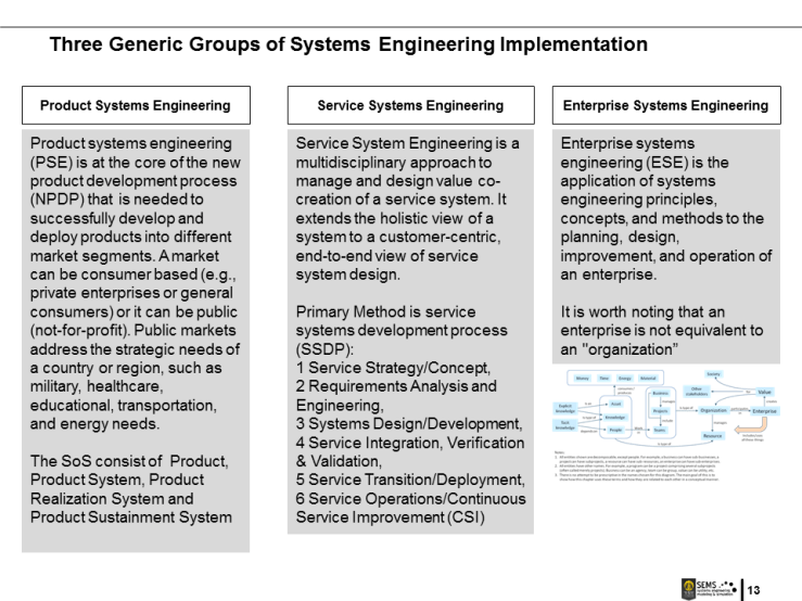 01 Systems Engineering - Pengantar SE di Rekayasa Sistem
